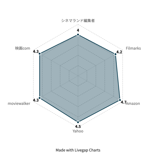 グリーンブック レダーチャート