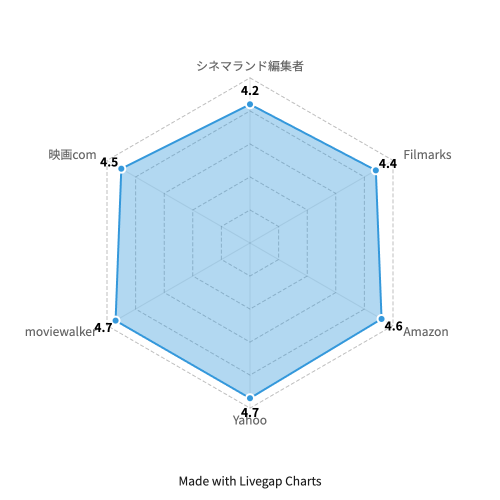 トップガン マーヴェリック レダーチャート