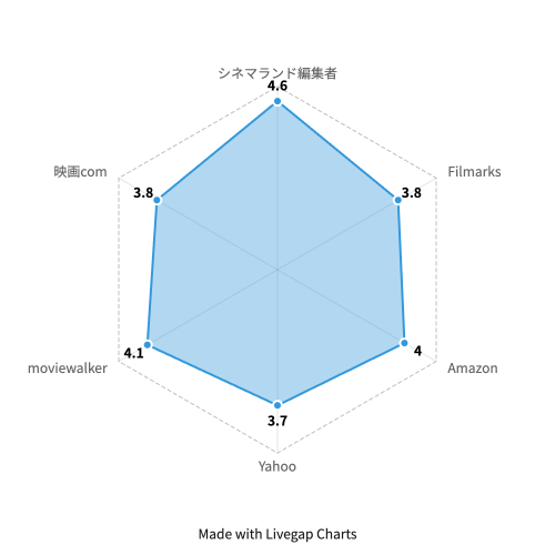 メメント チャートタイトル