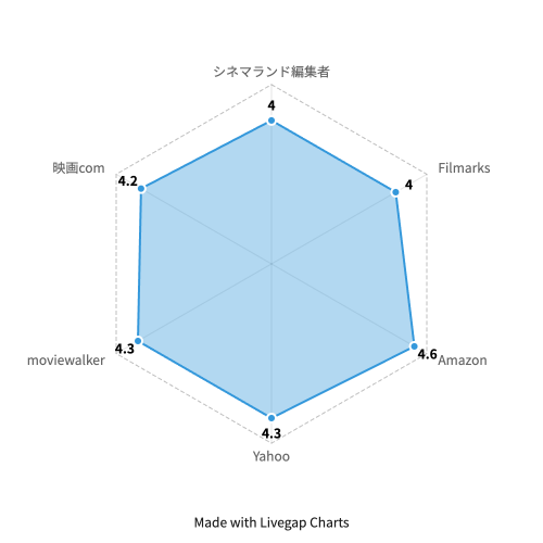 女神の見えざる手チャートタイトル