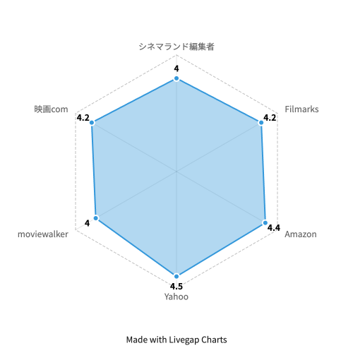 情婦チャートタイトル