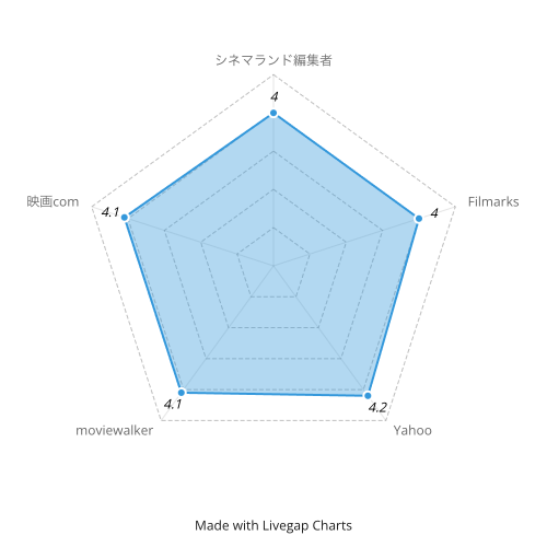 はじまりのうた