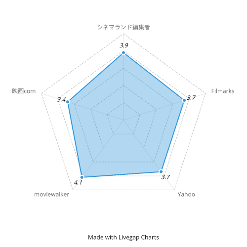 エターナル・サンシャイン